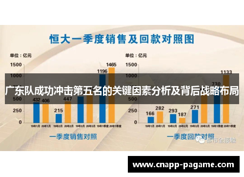 广东队成功冲击第五名的关键因素分析及背后战略布局