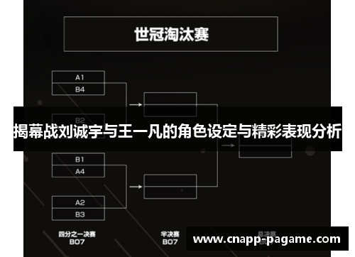 揭幕战刘诚宇与王一凡的角色设定与精彩表现分析
