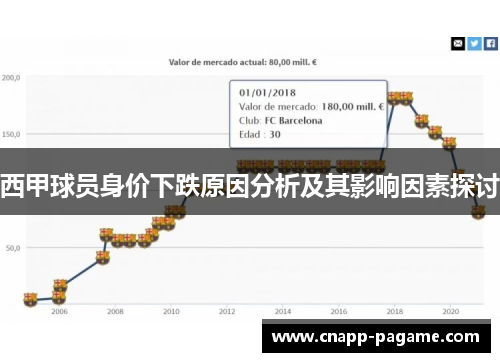 西甲球员身价下跌原因分析及其影响因素探讨