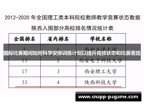国际比赛期间如何科学安排训练计划以提升竞技状态和比赛表现