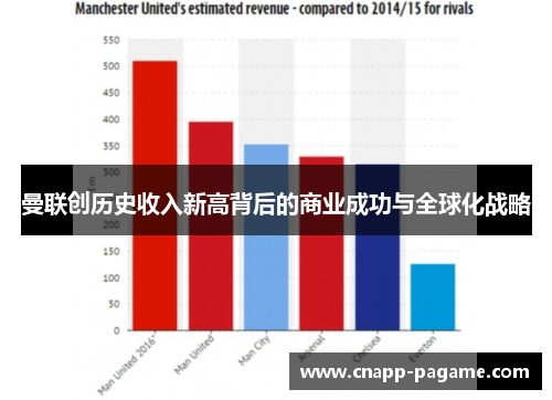 曼联创历史收入新高背后的商业成功与全球化战略