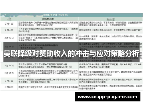 曼联降级对赞助收入的冲击与应对策略分析