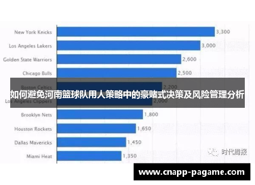 如何避免河南篮球队用人策略中的豪赌式决策及风险管理分析