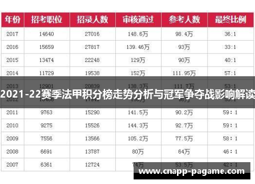 2021-22赛季法甲积分榜走势分析与冠军争夺战影响解读