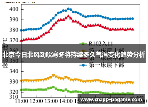 北京今日北风劲吹寒冬将持续多久气温变化趋势分析