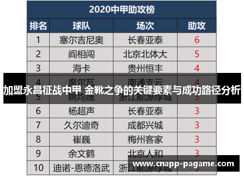 加盟永昌征战中甲 金靴之争的关键要素与成功路径分析