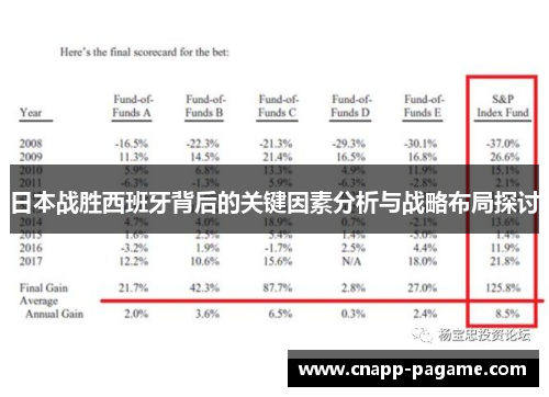 日本战胜西班牙背后的关键因素分析与战略布局探讨