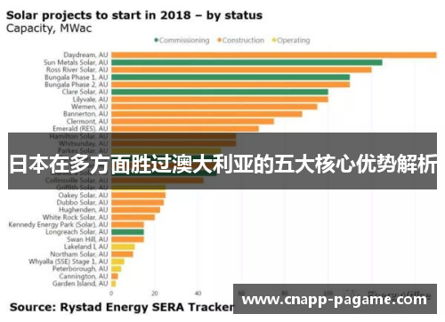 日本在多方面胜过澳大利亚的五大核心优势解析