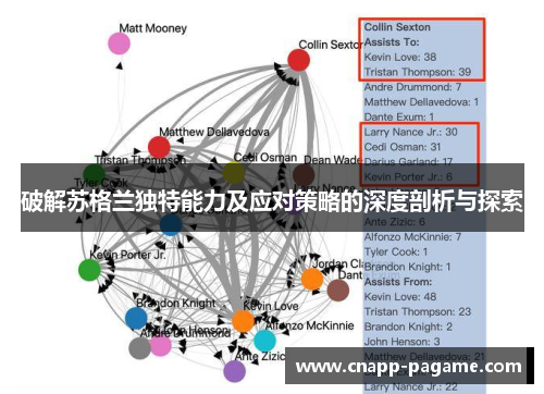 破解苏格兰独特能力及应对策略的深度剖析与探索