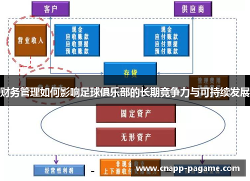 财务管理如何影响足球俱乐部的长期竞争力与可持续发展