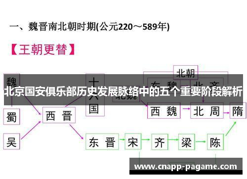 北京国安俱乐部历史发展脉络中的五个重要阶段解析