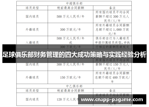足球俱乐部财务管理的四大成功策略与实践经验分析