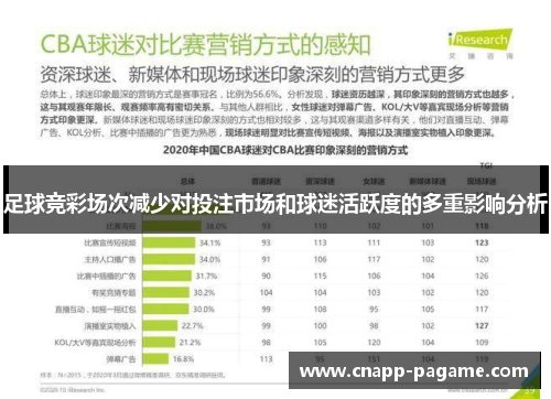 足球竞彩场次减少对投注市场和球迷活跃度的多重影响分析