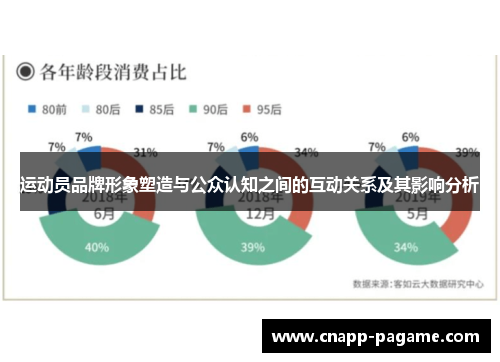 运动员品牌形象塑造与公众认知之间的互动关系及其影响分析