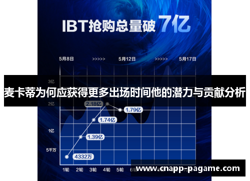 麦卡蒂为何应获得更多出场时间他的潜力与贡献分析 麦卡蒂为何应获得更多出场时间他的潜力与贡献分析