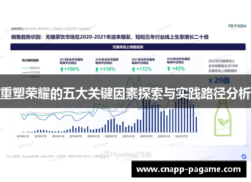重塑荣耀的五大关键因素探索与实践路径分析 重塑荣耀的五大关键因素探索与实践路径分析