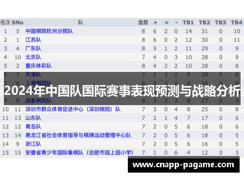 2024年中国队国际赛事表现预测与战略分析 2024年中国队国际赛事表现预测与战略分析