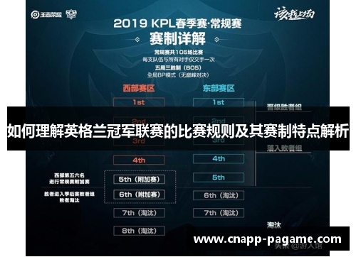 如何理解英格兰冠军联赛的比赛规则及其赛制特点解析