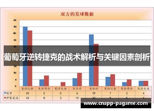 葡萄牙逆转捷克的战术解析与关键因素剖析