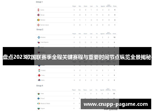 盘点2023欧国联赛季全程关键赛程与重要时间节点纵览全景揭秘 盘点2023欧国联赛季全程关键赛程与重要时间节点纵览全景揭秘