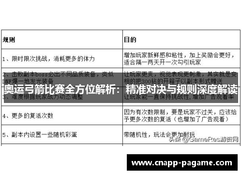 奥运弓箭比赛全方位解析：精准对决与规则深度解读