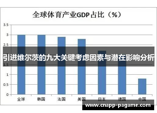 引进维尔茨的九大关键考虑因素与潜在影响分析