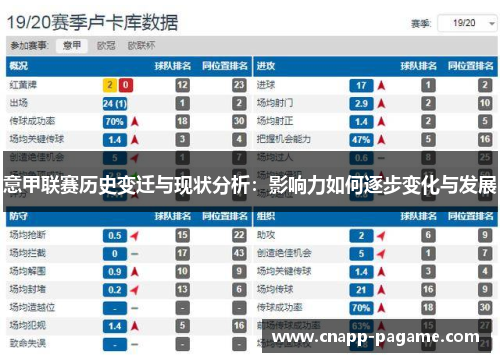 意甲联赛历史变迁与现状分析：影响力如何逐步变化与发展