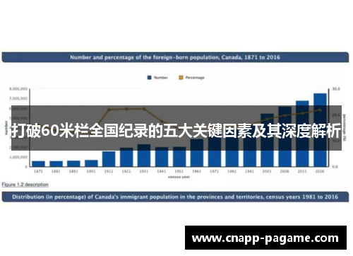 打破60米栏全国纪录的五大关键因素及其深度解析