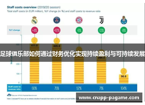 足球俱乐部如何通过财务优化实现持续盈利与可持续发展
