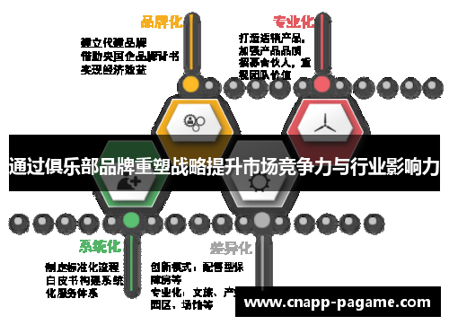 通过俱乐部品牌重塑战略提升市场竞争力与行业影响力