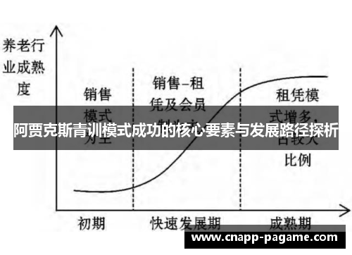 阿贾克斯青训模式成功的核心要素与发展路径探析