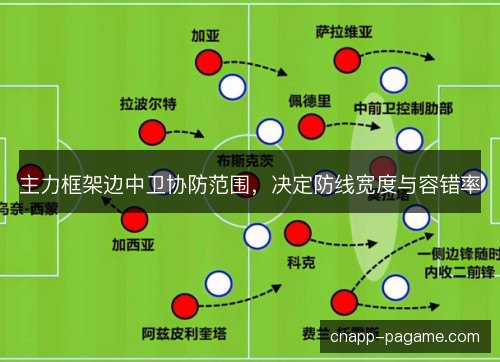 主力框架边中卫协防范围，决定防线宽度与容错率